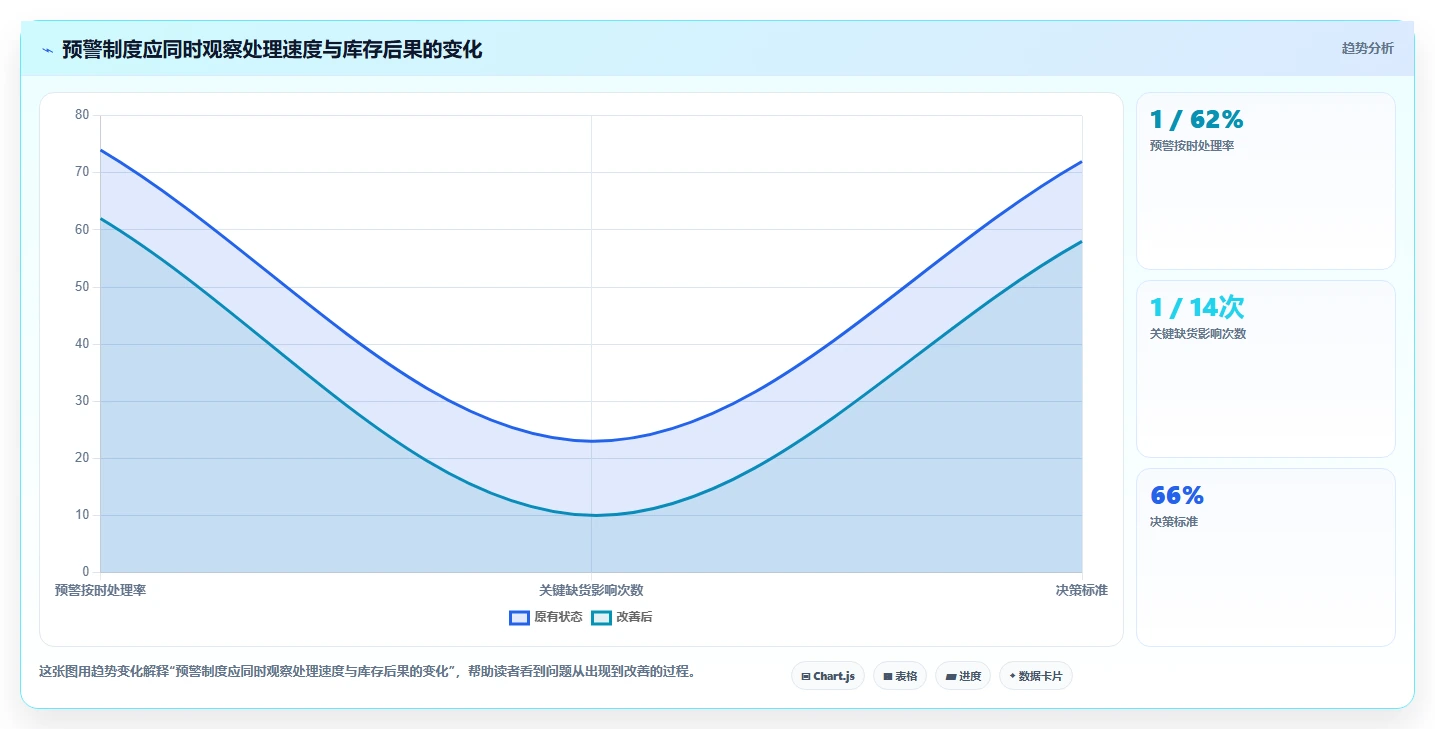 仓库安全库存管理怎么落地？从分级预警讲清工具对比