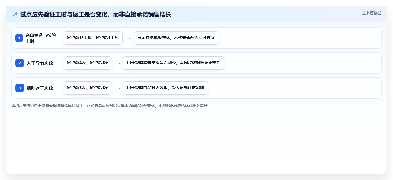 电商crm系统运营框架：把客户标签纳入效率提升