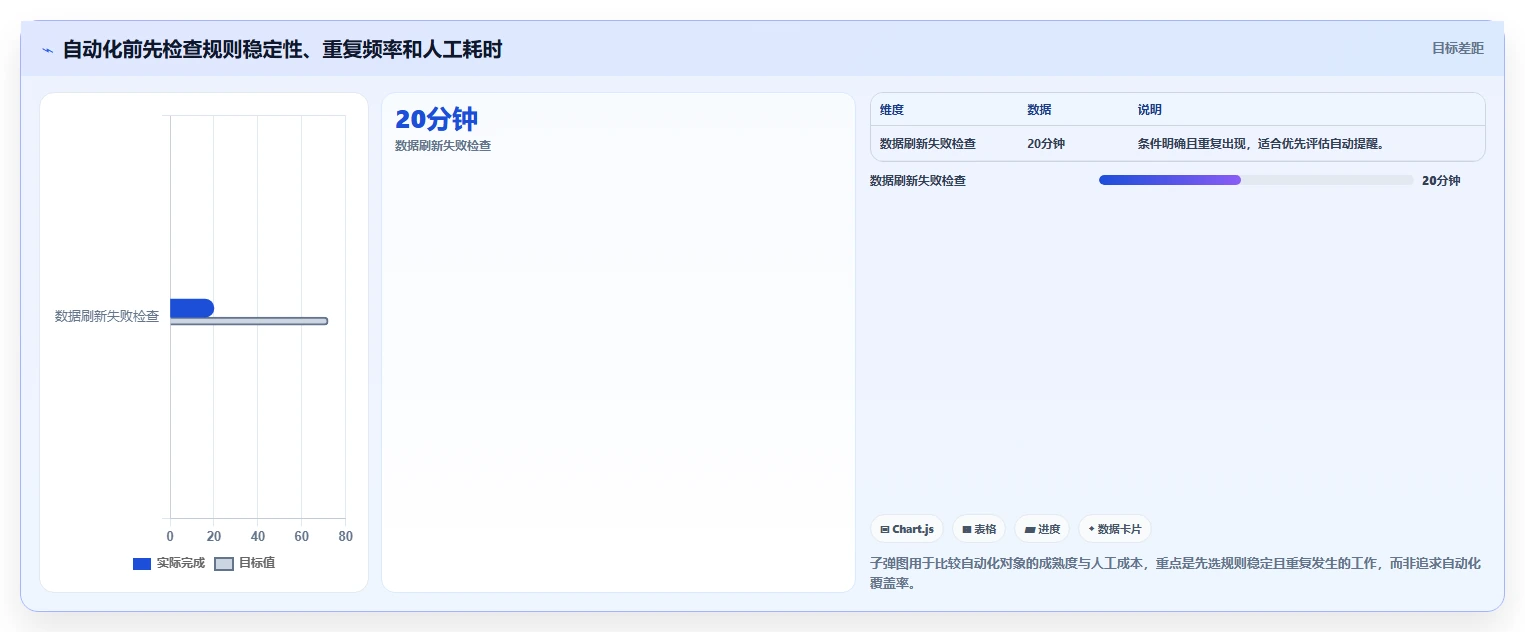 运营数据怎么优化？先从异常诊断的效率提升入手