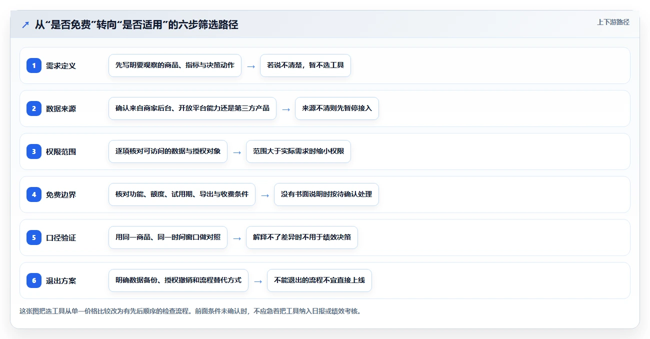 拼多多数据分析工具免费管理要点：使用限制的常见误区如何设计