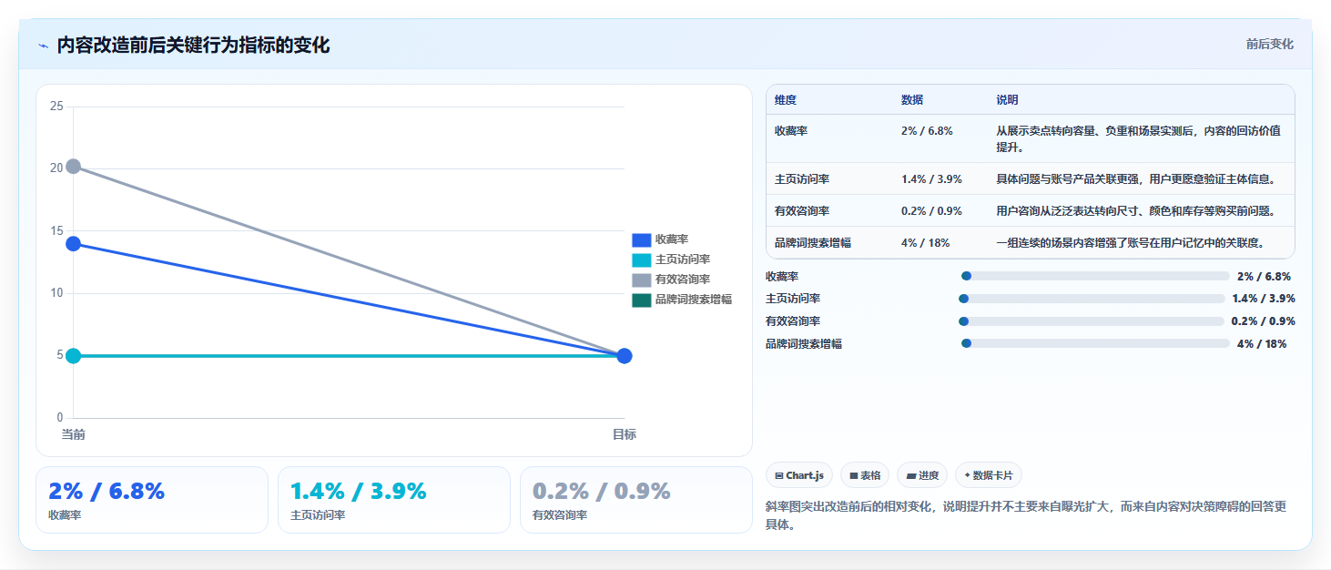 小红书数据分析：内容运营落地路线图：从品牌种草走向提升内容命中率