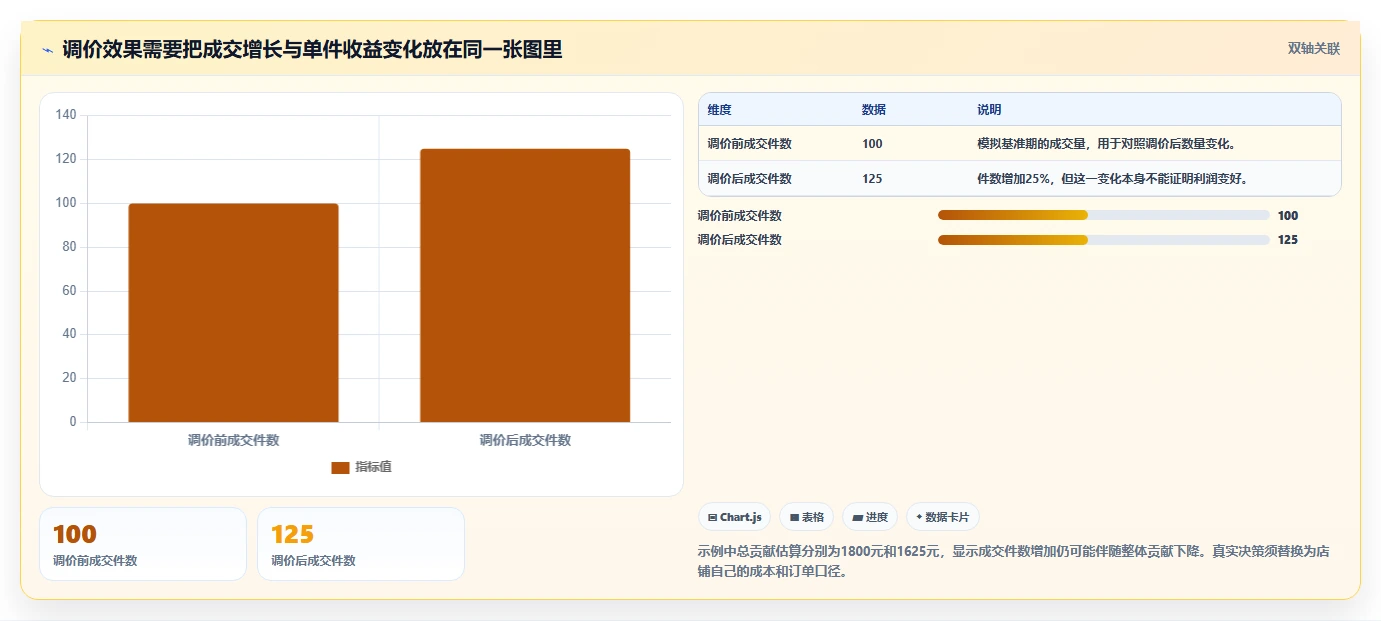 拼多多数据分析工具免费使用技巧：价格分析对应的数据复盘方法