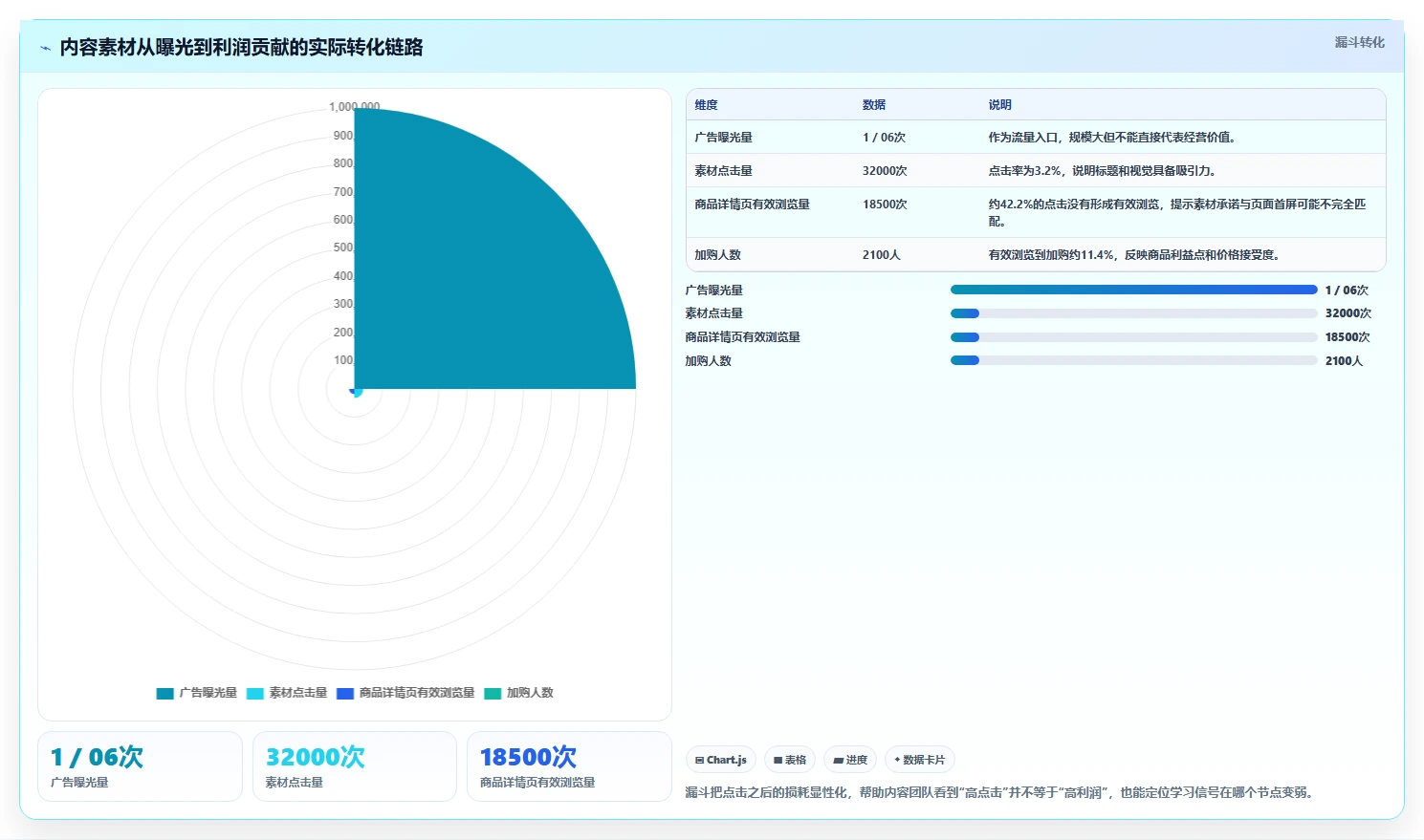 电商辅助软件：内容团队常见误区：投放优化为什么总遇到学习门槛高