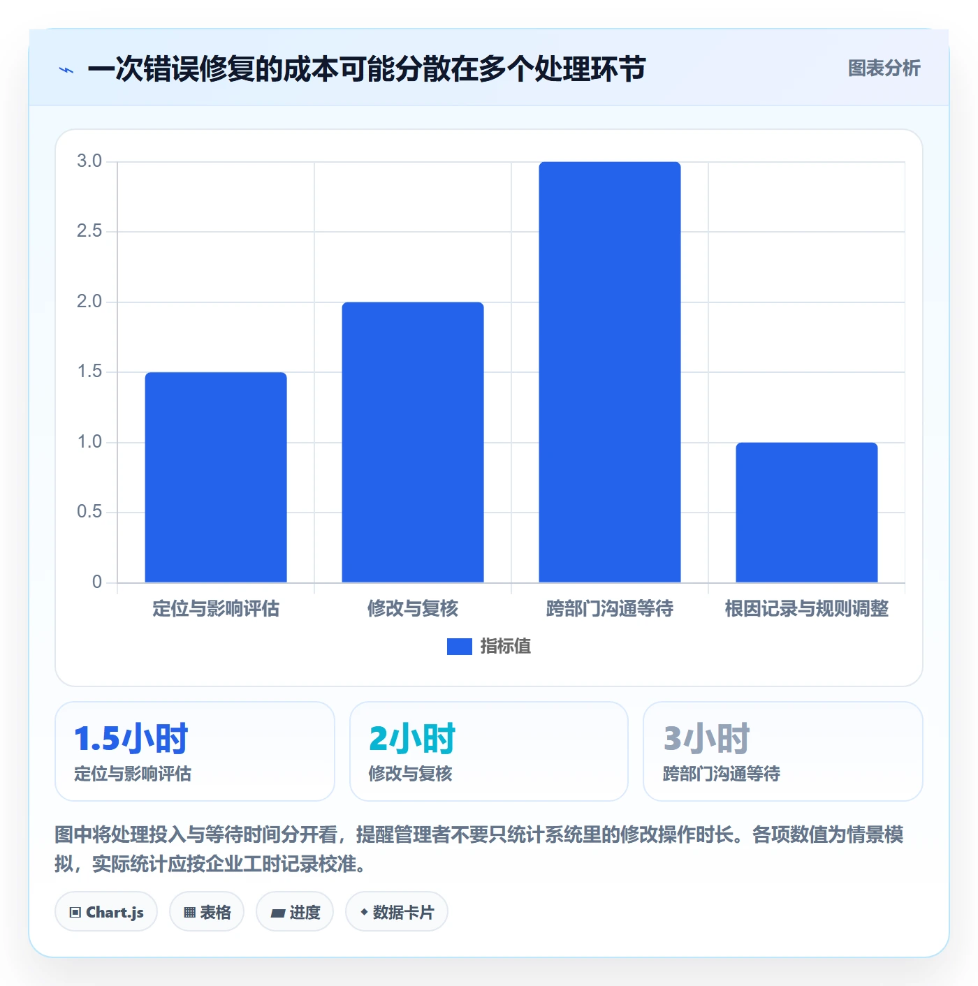erp数据录入管理要点：错误修正的成本控制如何设计