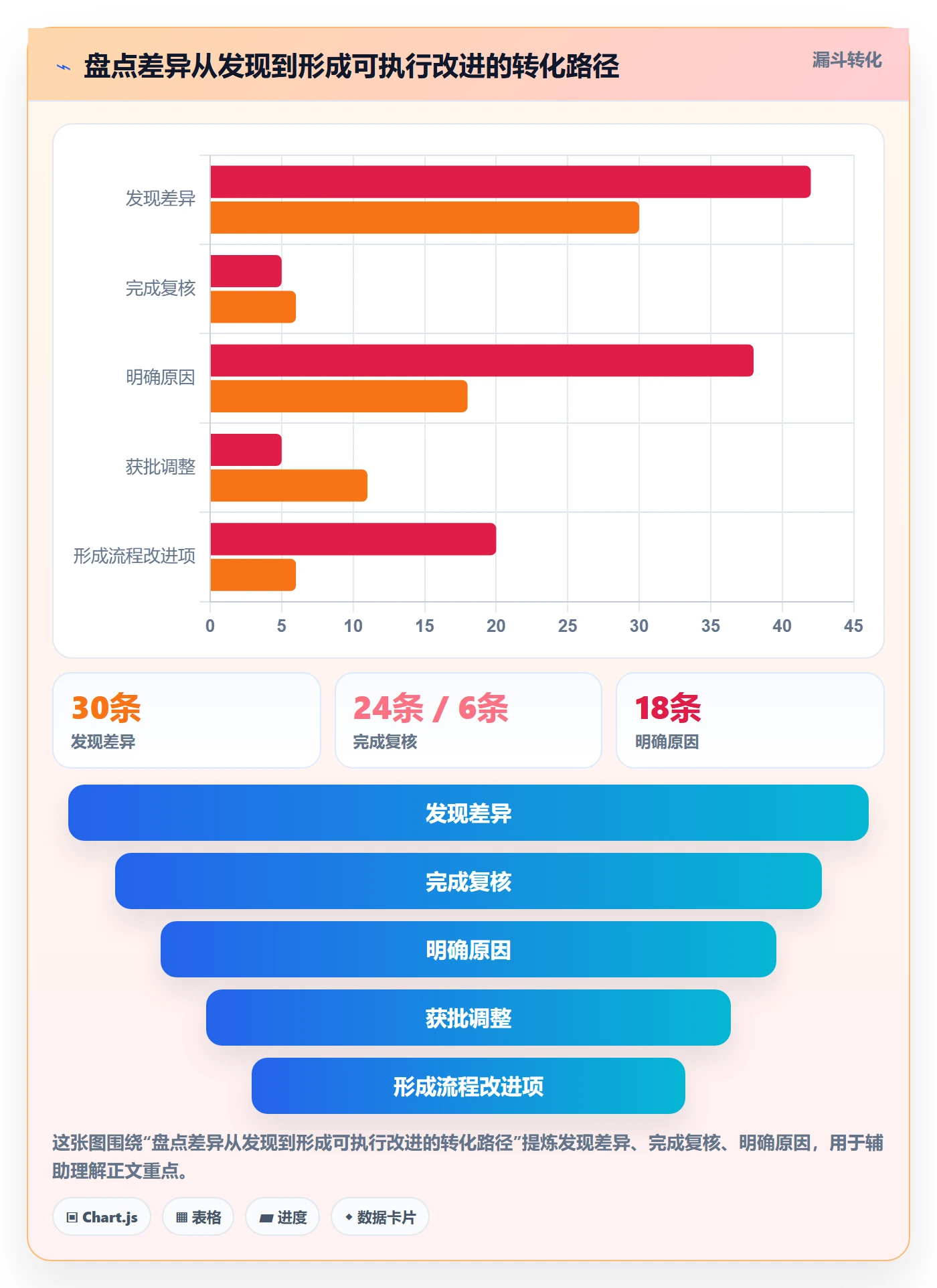 库存管理系统从0到1：盘点管理的系统搭建与操作要点