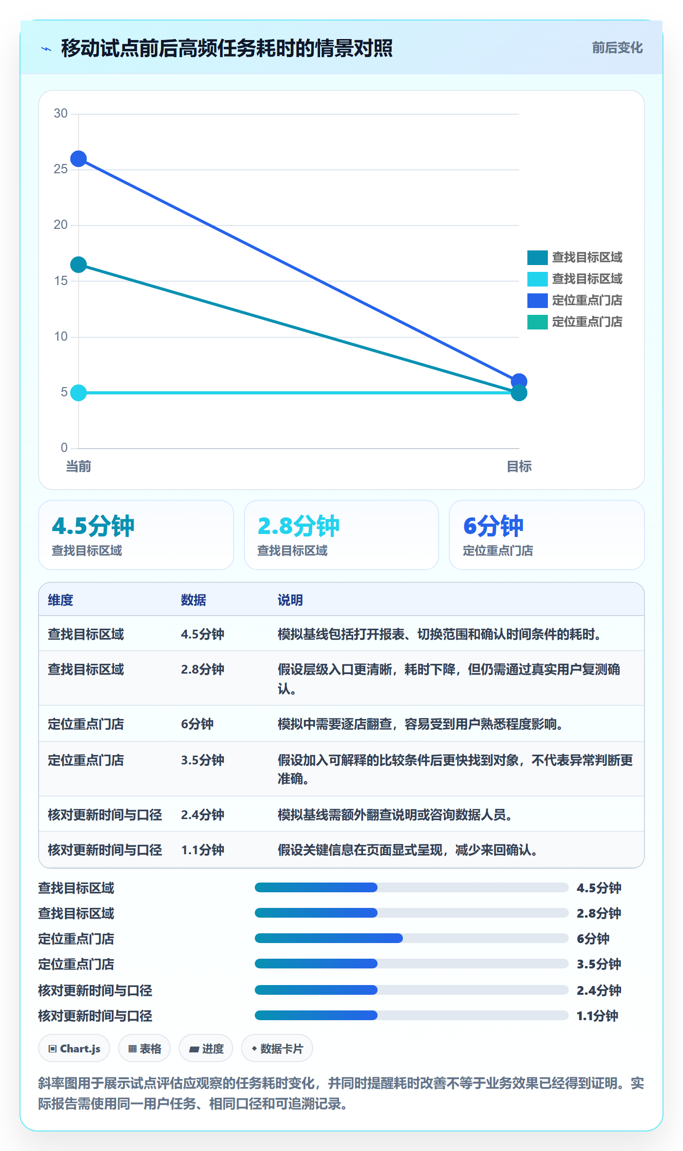 bi 平台场景解析：移动查看中的多店经营怎么处理