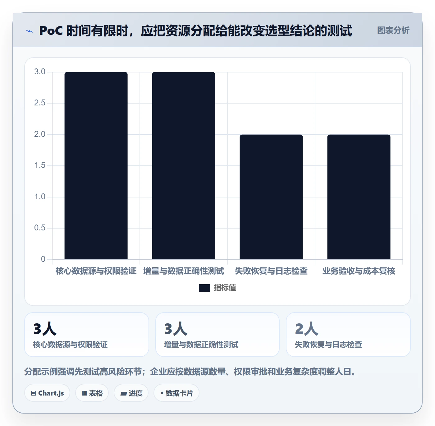 bi 平台选择标准：数据接入维度如何评估实操教程
