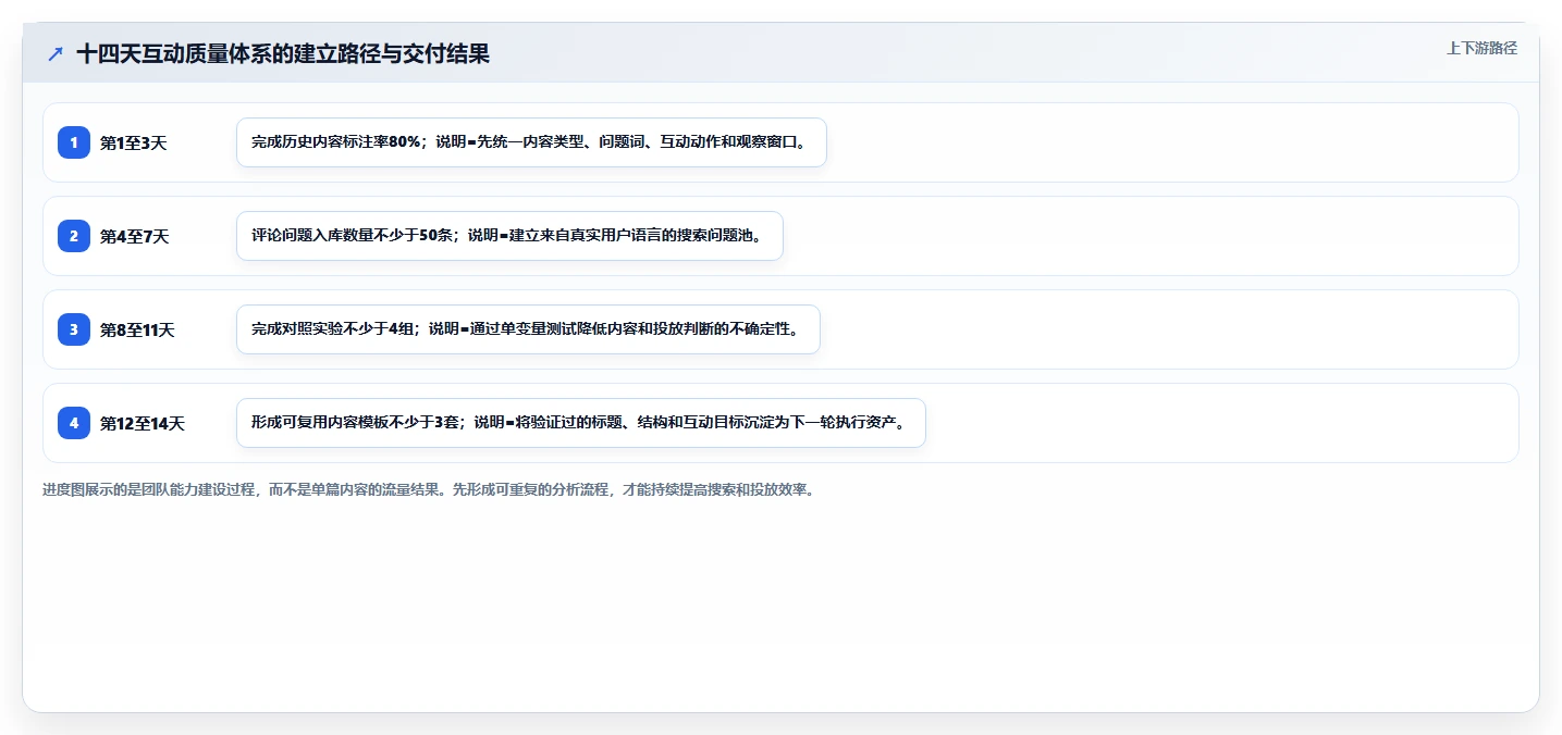 小红书数据分析：投放团队从零入门：搜索优化先掌握互动质量