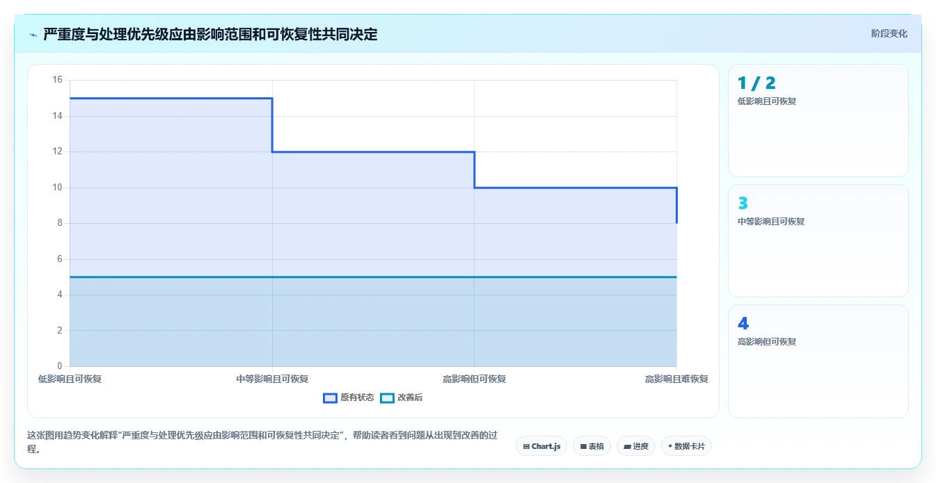 运营数据操作手册：数据采集对应的风险排查步骤