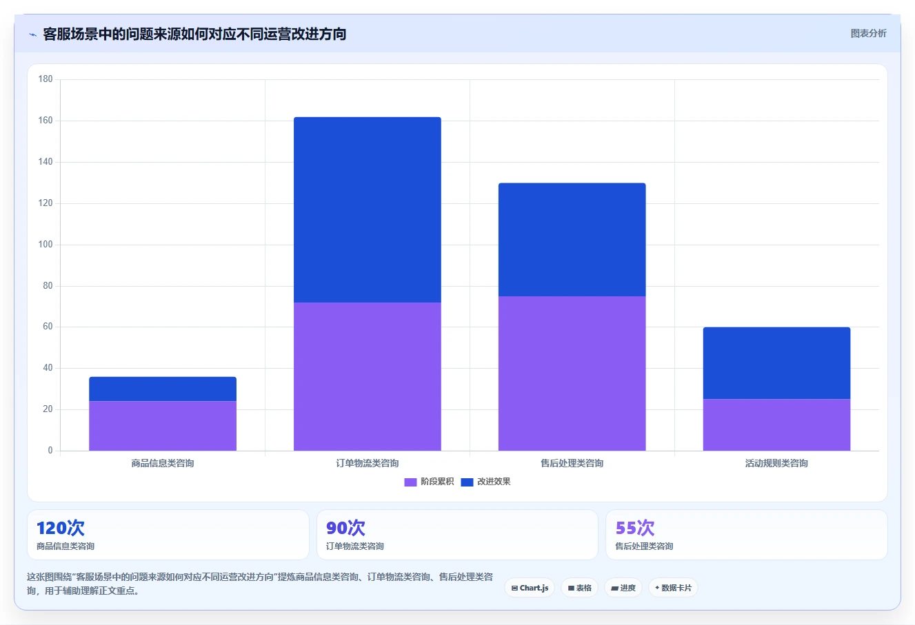 店铺运营包括哪些方面方案设计:客服管理场景的选型方法怎么做