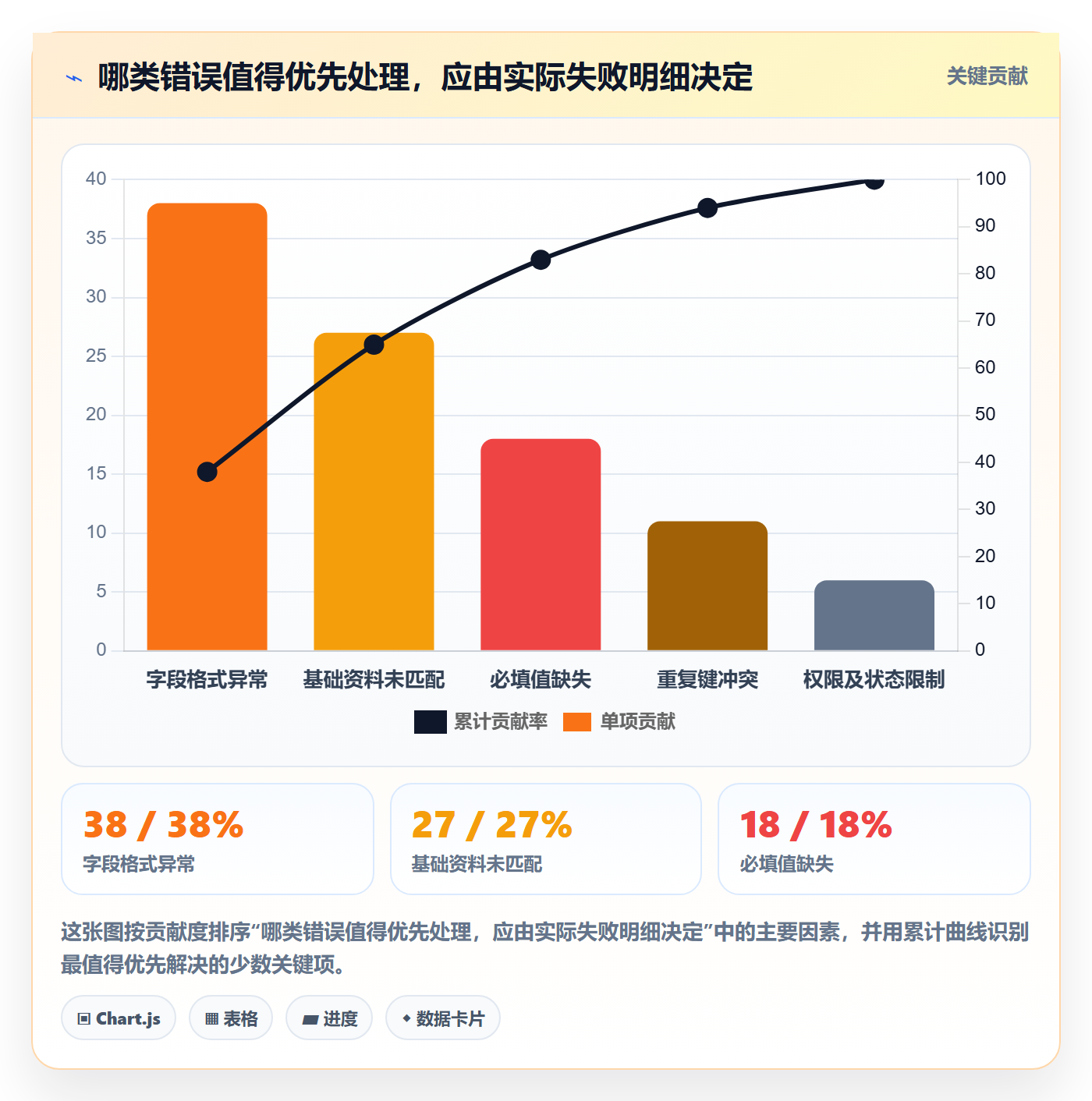 erp数据录入问题诊断：批量导入如何用常见误区改进