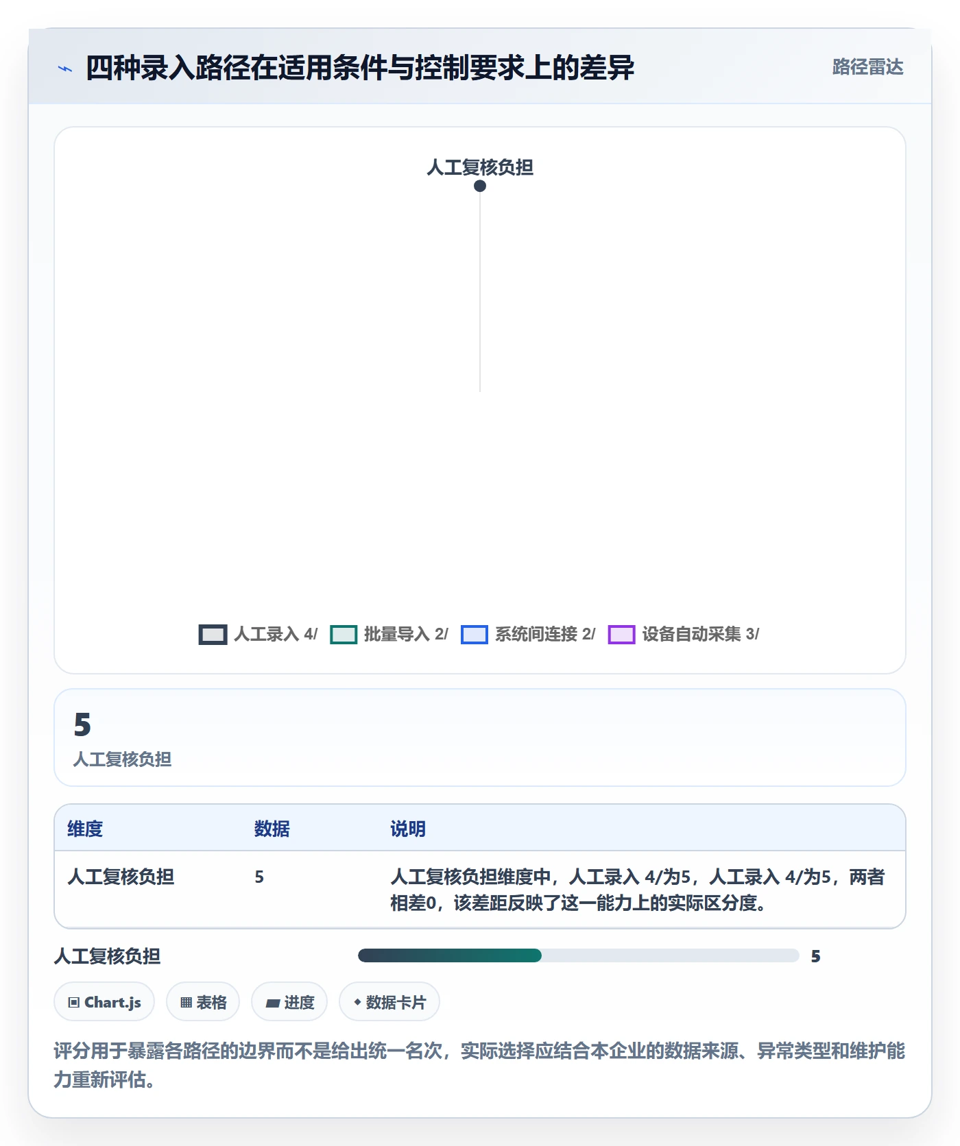 erp数据录入怎么选?单据规范相关的数据复盘判断标准