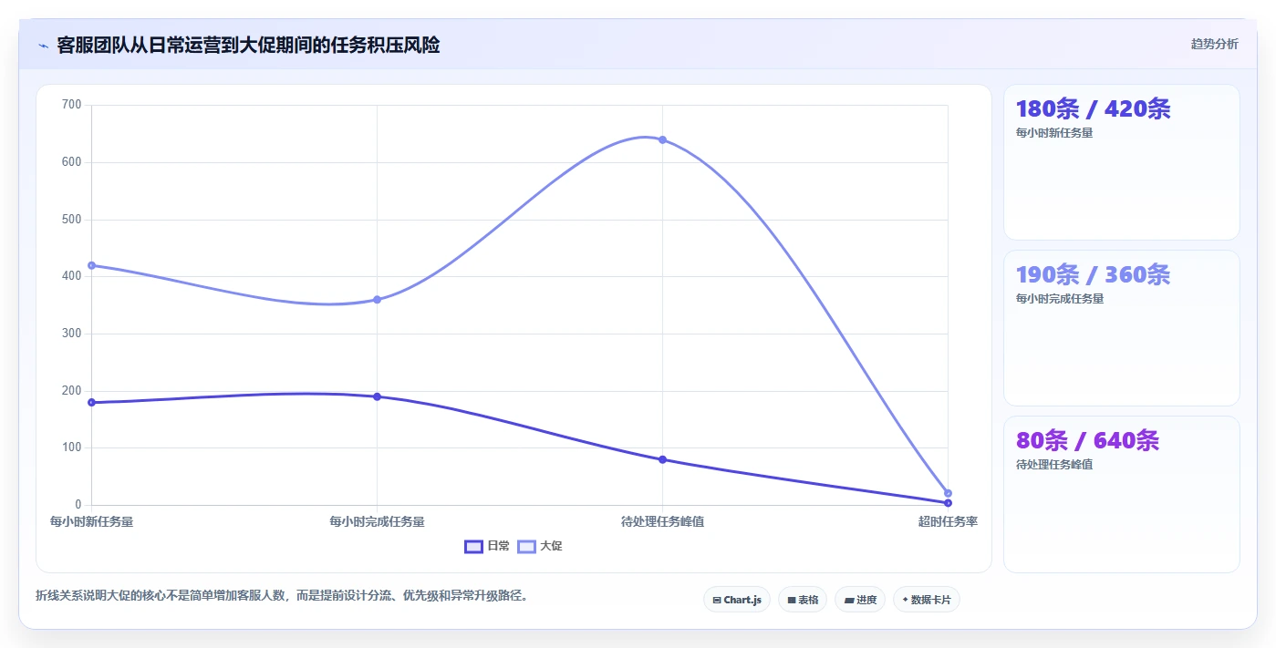 电商辅助软件：客服团队怎么用：从团队协作到控制软件预算