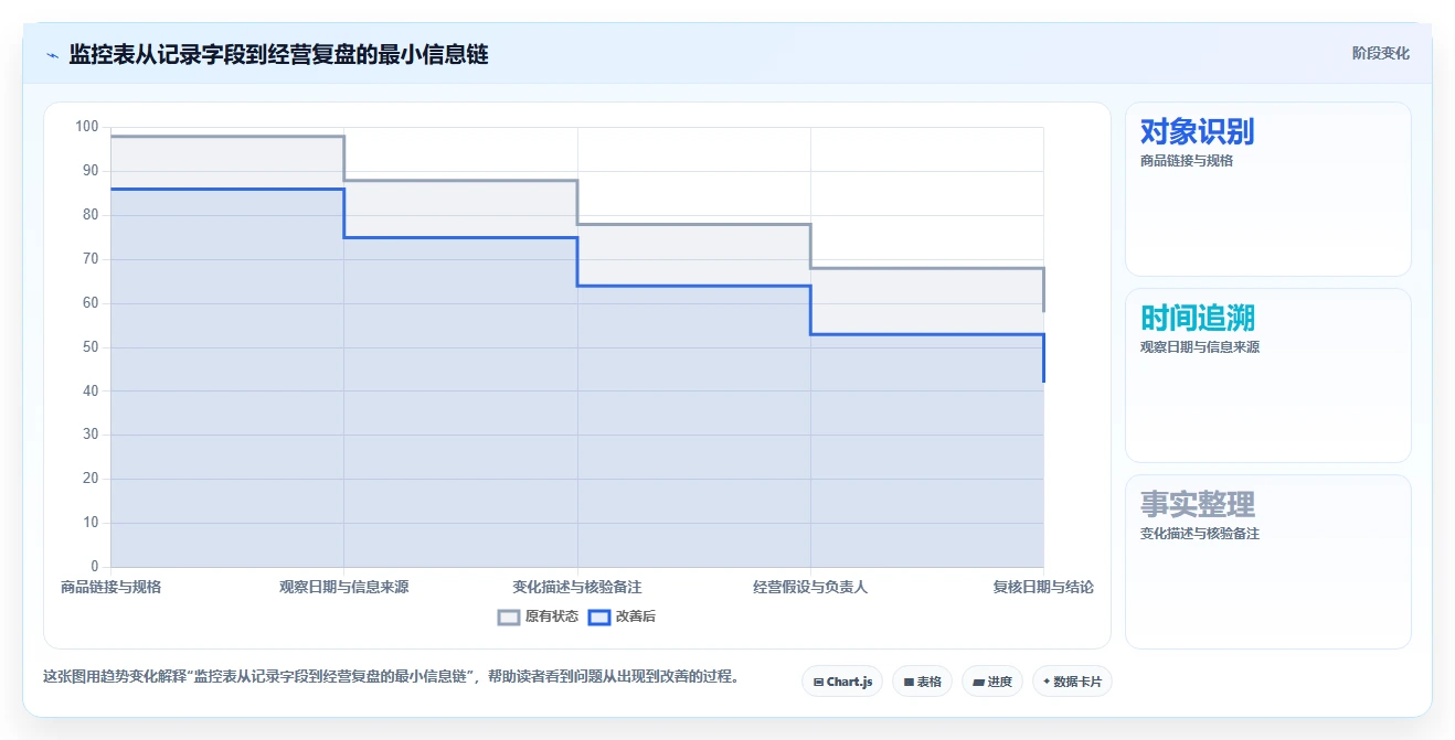 拼多多数据分析工具免费管理要点：竞品监控的选型方法如何设计