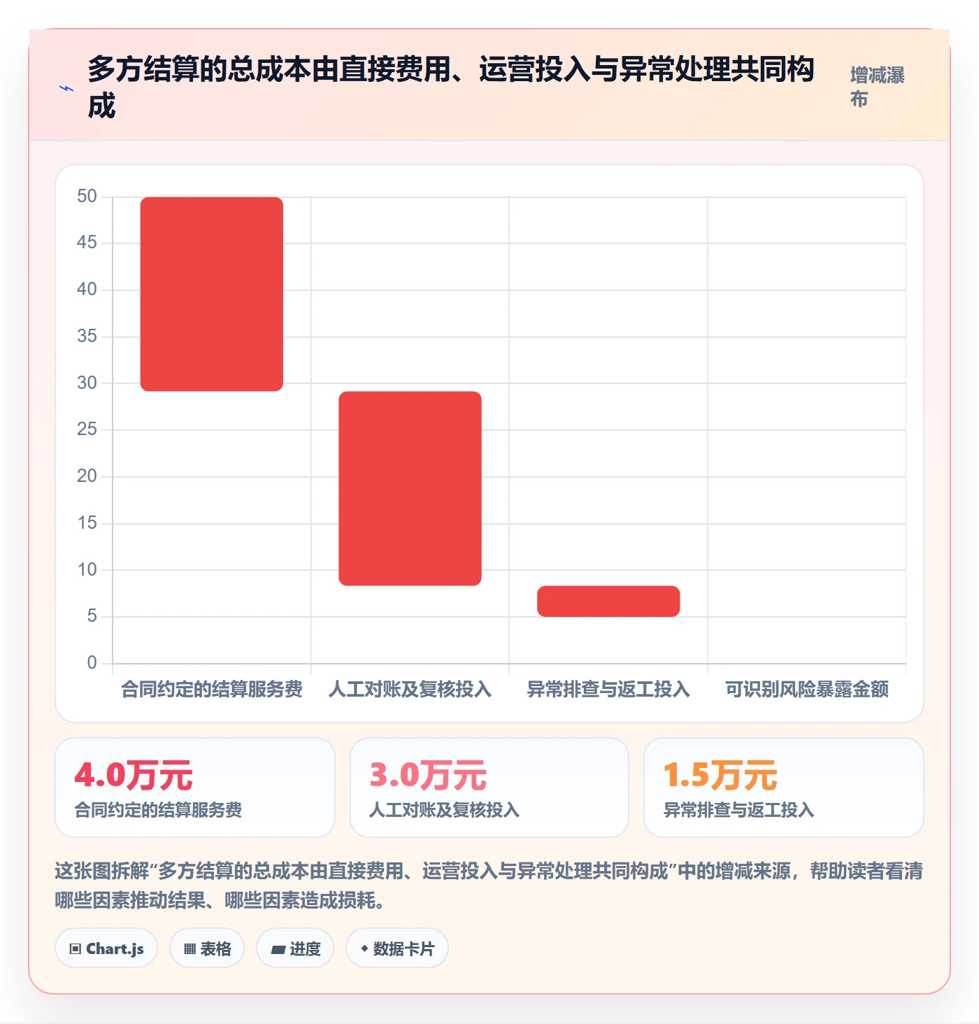 分账系统怎么管？以多方结算为核心的成本控制方案