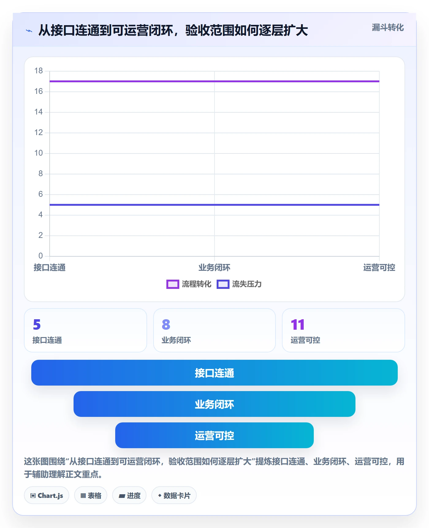 分账系统业务拆解：接口对接为什么影响系统搭建