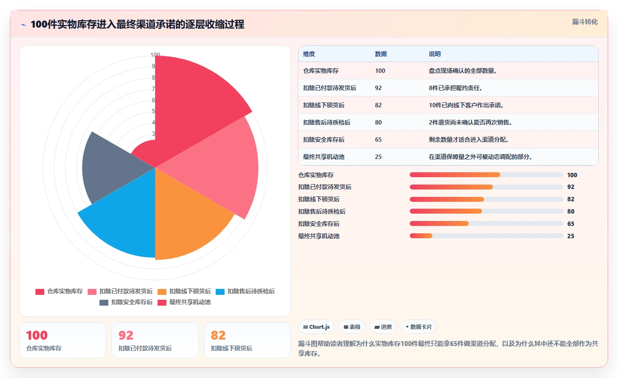 电商库存从0到1：渠道占用的新手避坑与操作要点