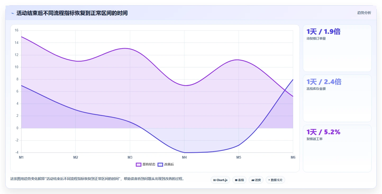 电商仓储管理：品牌零售商实施建议：围绕打包复核稳步提升降低积压风险