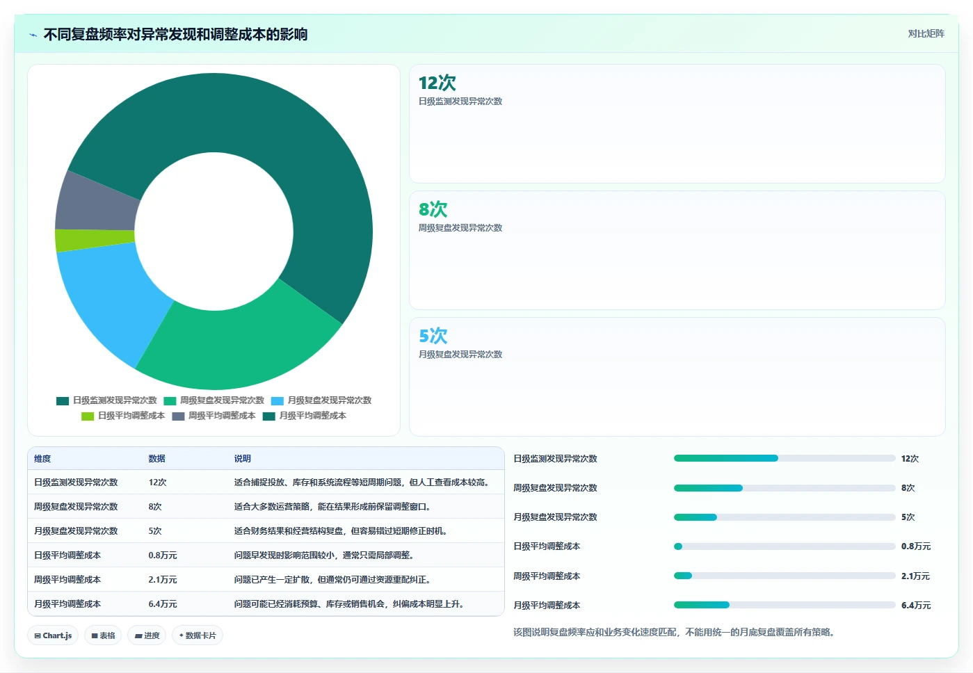 运营管理平台操作手册：经营分析对应的增长策略步骤