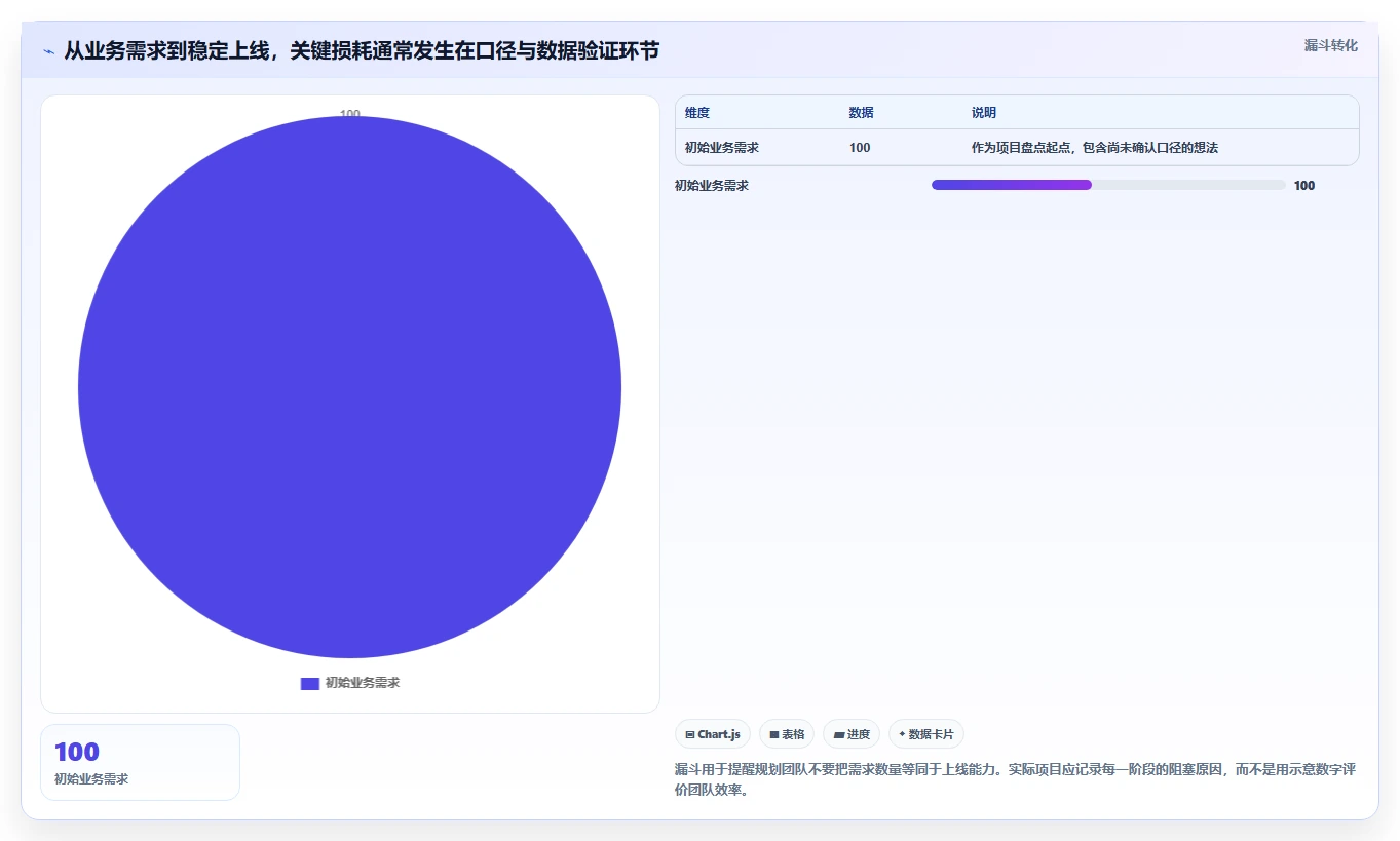 电商crm系统规划方法：会员分层与系统搭建如何衔接