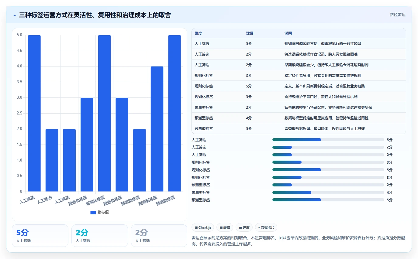 电商crm系统怎么优化？先从客户标签的流程设计入手