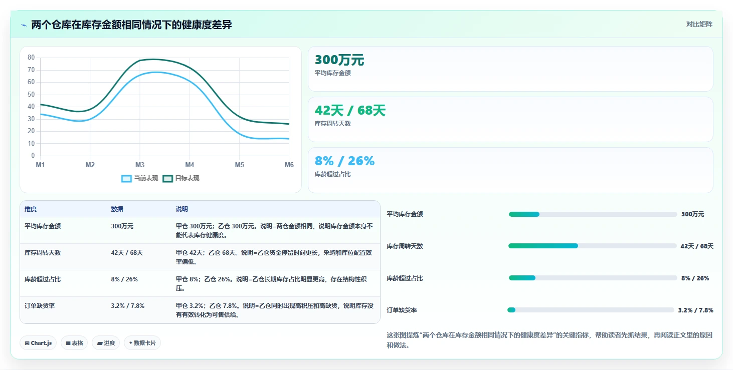 库存出入库：供应链负责人采购前必读：评估上架管理时如何避开库存积压