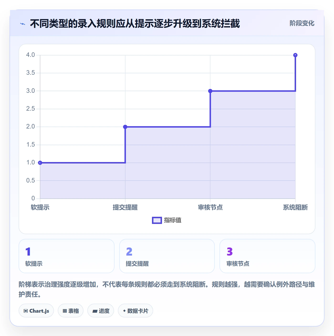 erp数据录入实施路径：单据规范如何完成团队协同