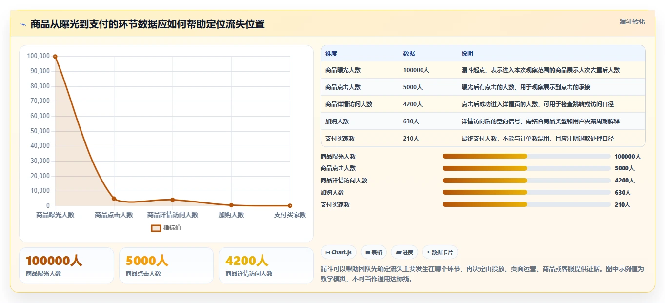 电商数据运营怎么落地？从商品分析讲清团队协同