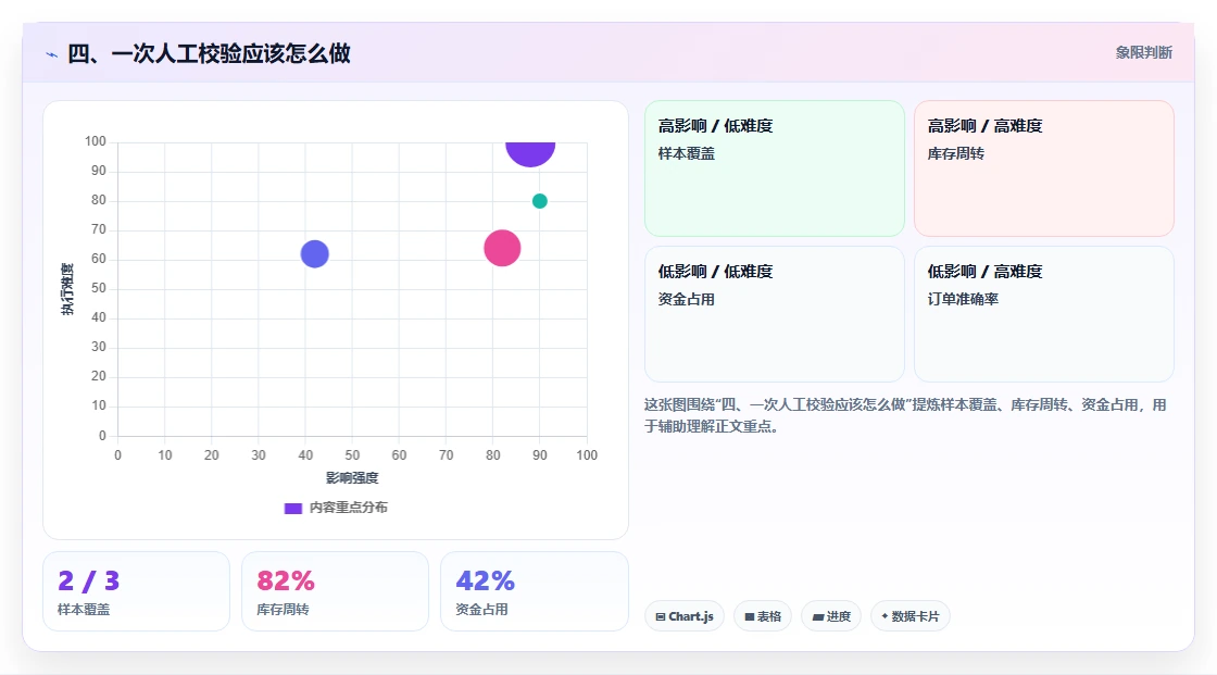 四、一次人工校验应该怎么做