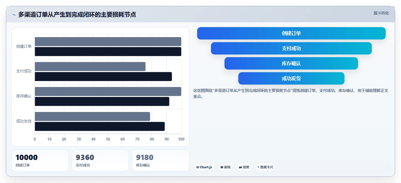 电商系统开发：产品经理效率攻略：用持续迭代加快明确项目边界