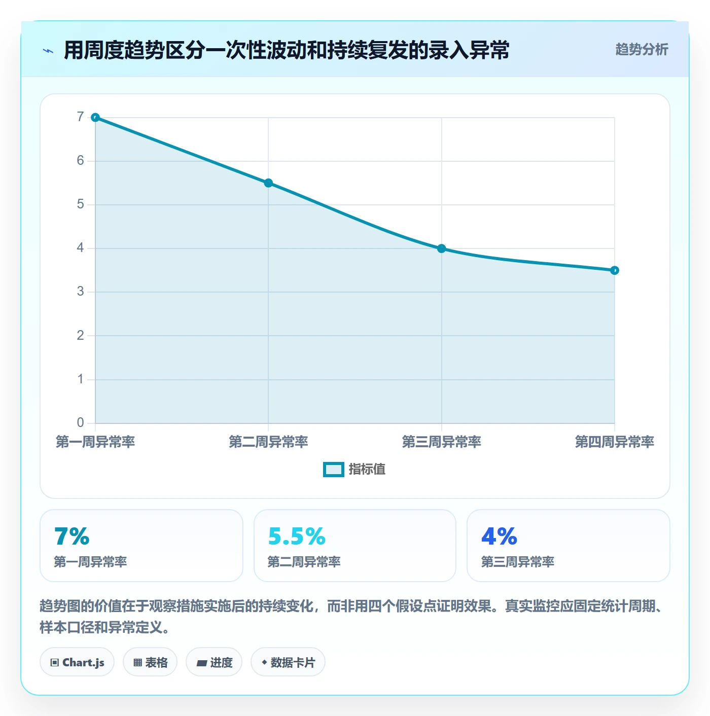 erp数据录入优化清单:错误修正与核心功能的关键动作