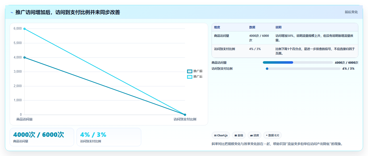 店铺运营包括哪些方面运营框架:把数据分析纳入常见误区
