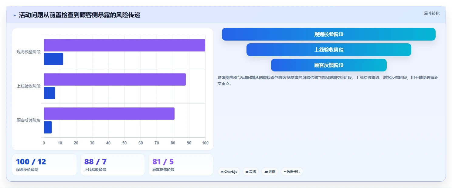 如何运营好一个店铺执行标准：团队执行环节如何体现核心功能