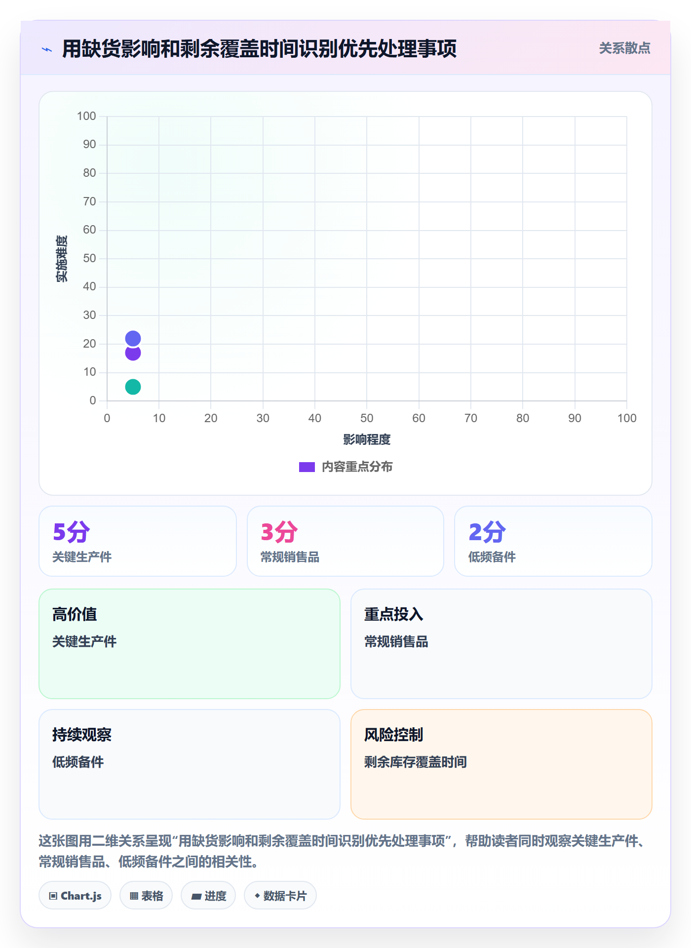 库存管理系统执行标准：补货预警环节如何体现风险排查