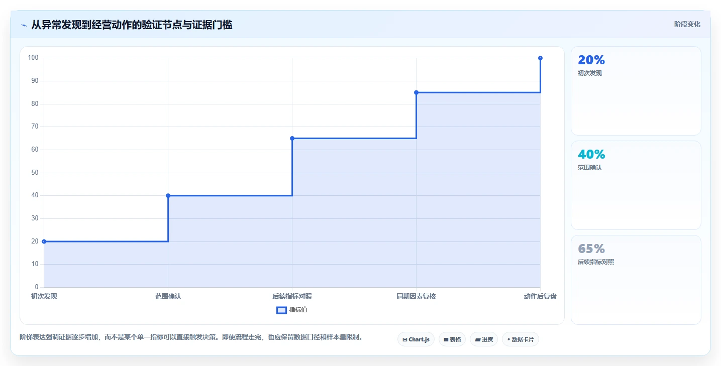 拼多多数据分析工具免费避坑指南:流量来源环节的核心功能要注意什么