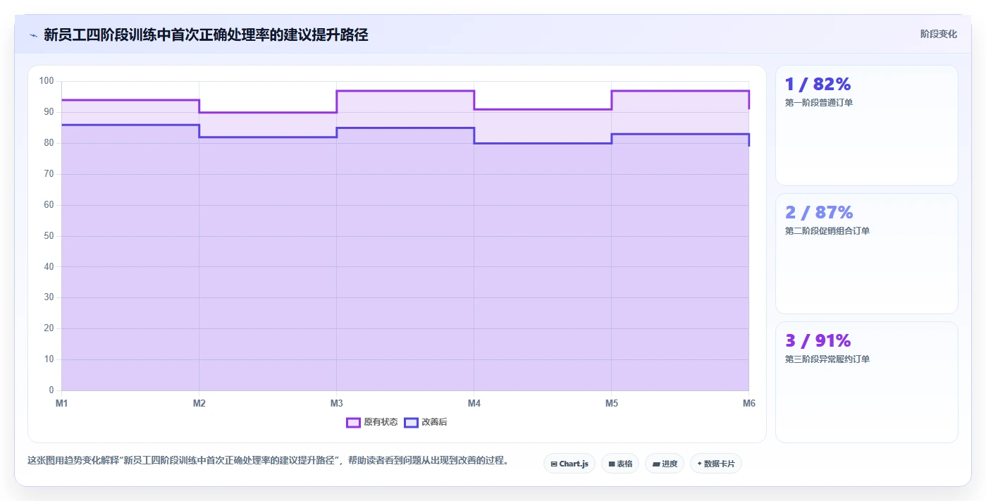 电商辅助软件：店铺主管新手问答：订单处理做不好会出现哪些学习门槛高