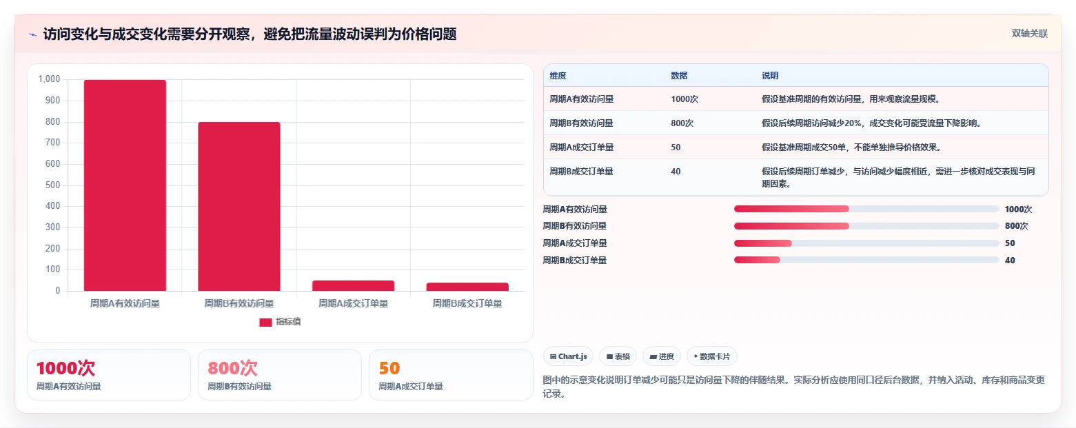 拼多多数据分析工具免费优化清单：价格分析与风险排查的关键动作