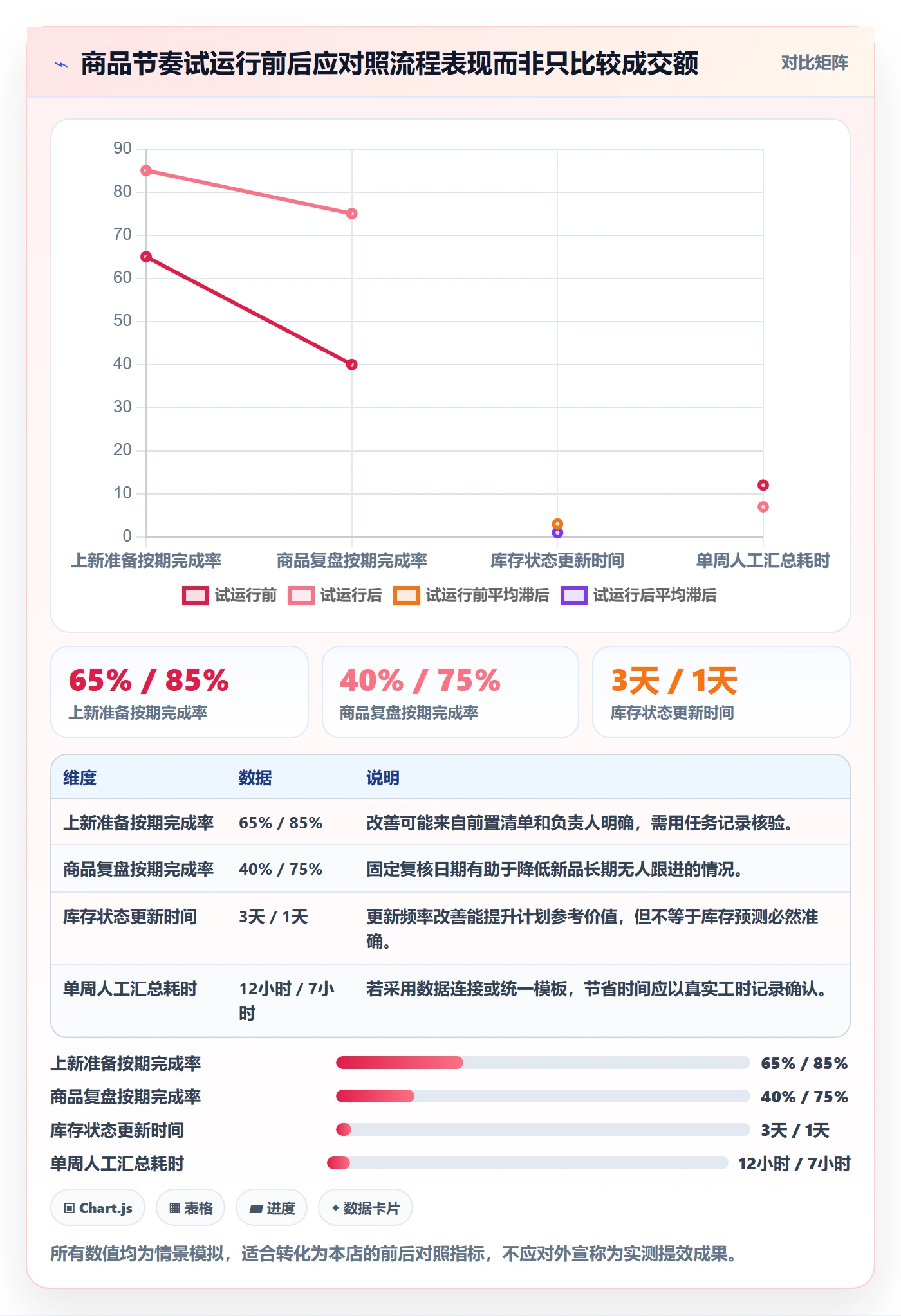 店铺运营管理从0到1：商品节奏的效率提升与操作要点