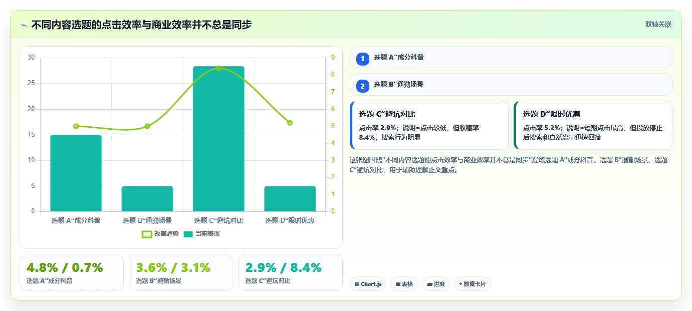 小红书数据分析：品牌商家增长视角：用投放复盘放大找到有效选题