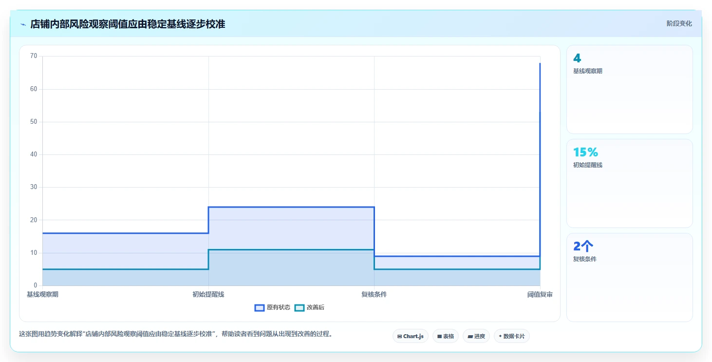 店铺运营包括哪些方面业务拆解：数据分析为什么影响风险排查