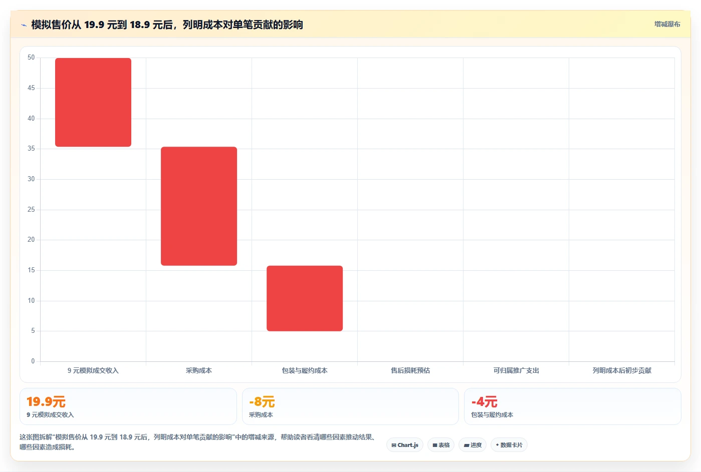 拼多多数据分析工具免费场景解析：价格分析中的入门指南怎么处理