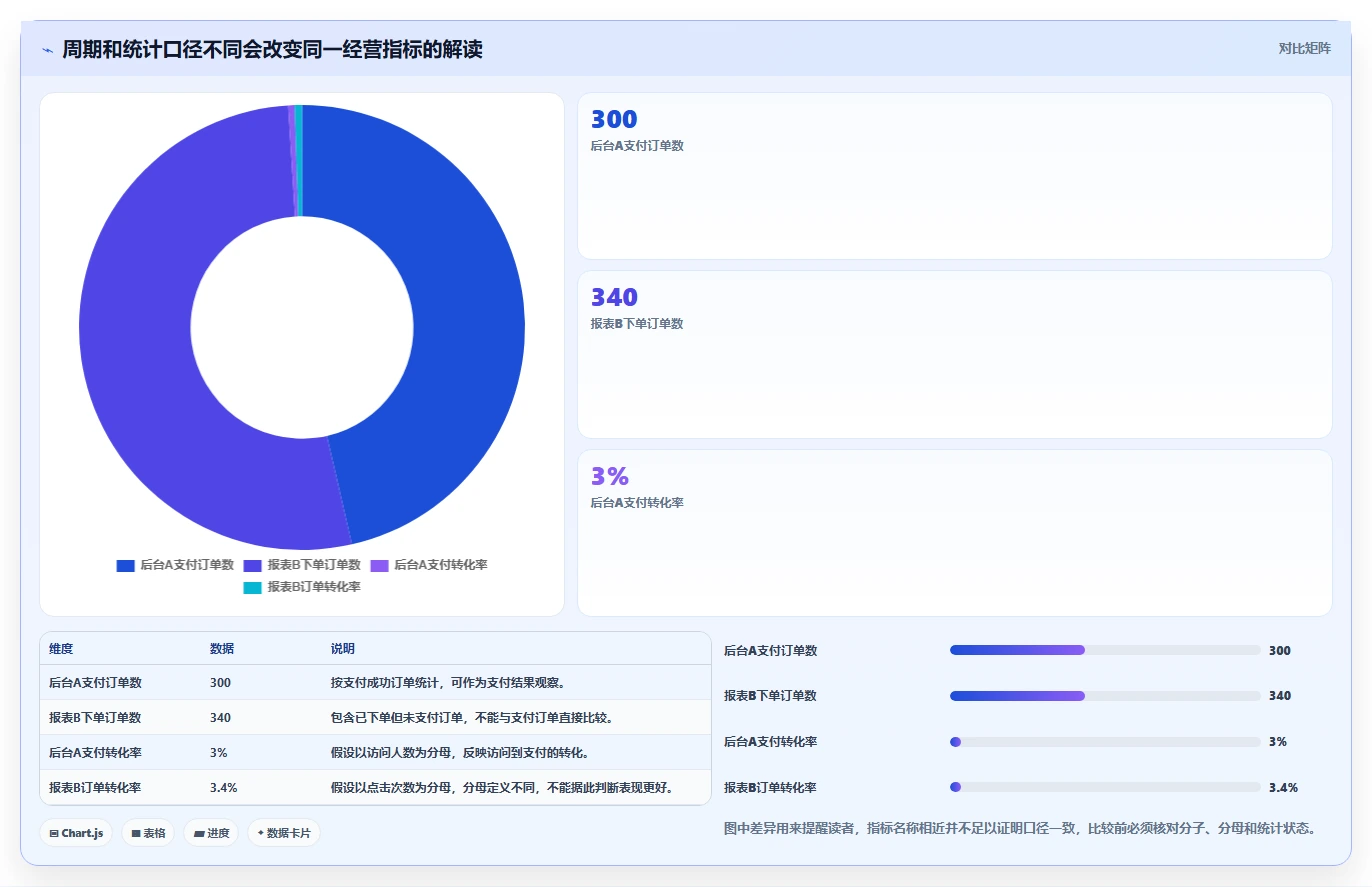 如何运营好一个店铺数据方法：用数据复盘支撑常见误区判断