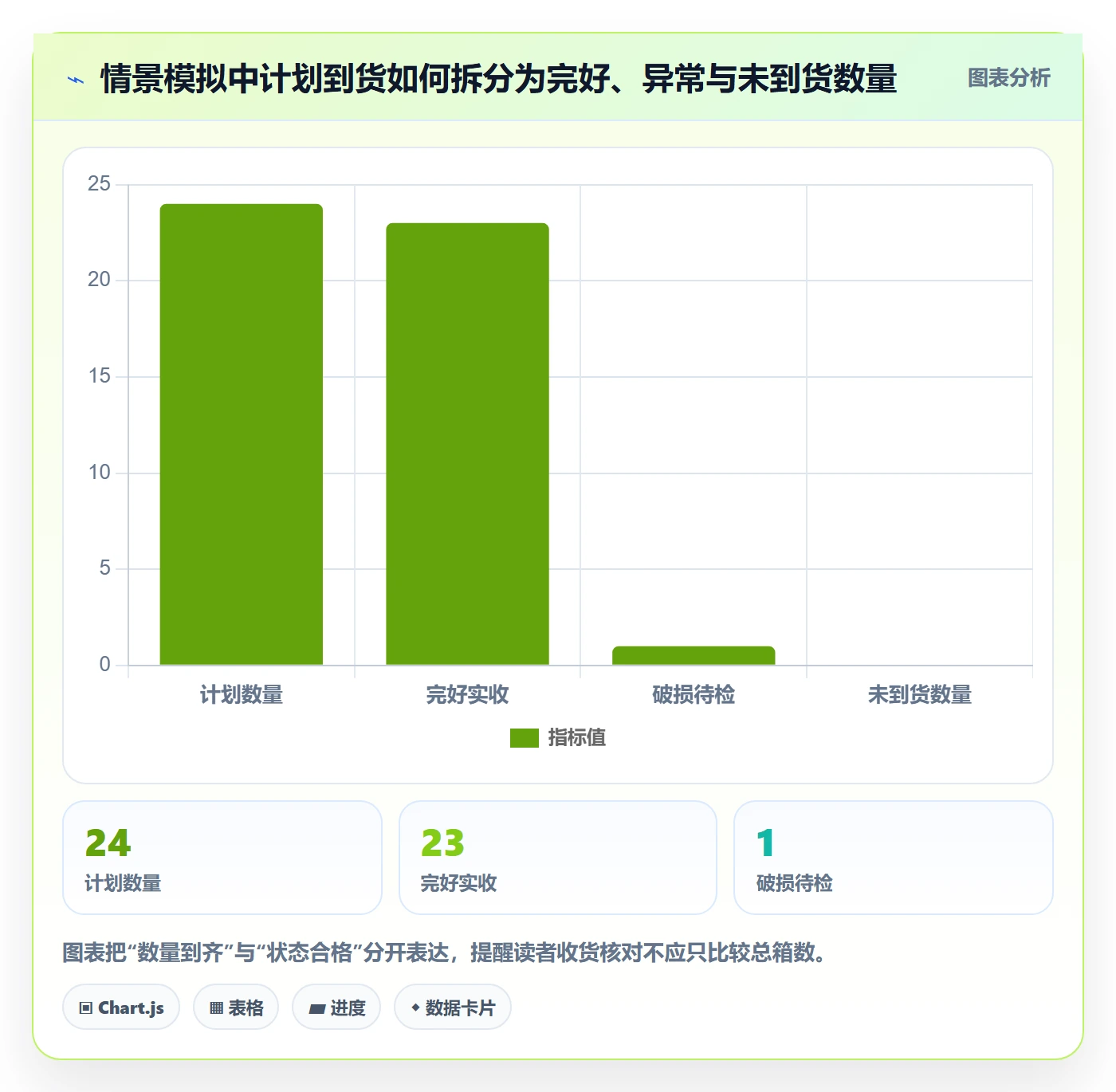 库存管理系统场景解析：条码作业中的入门指南怎么处理
