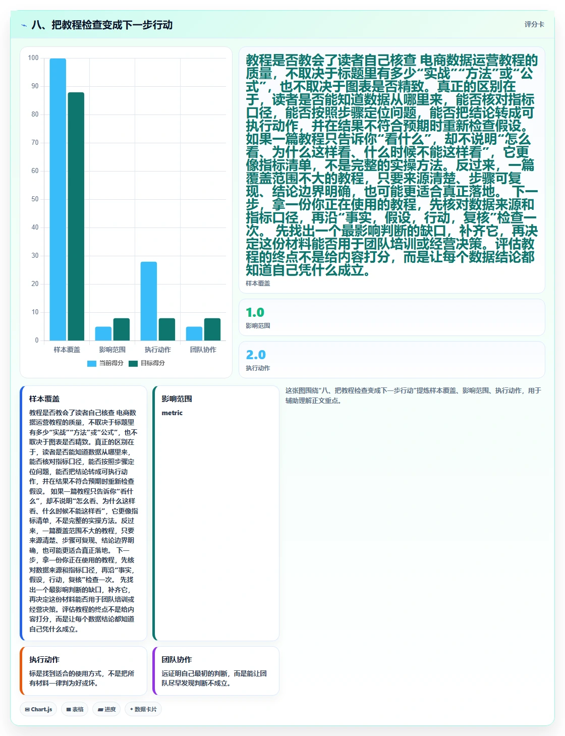 八、把教程检查变成下一步行动