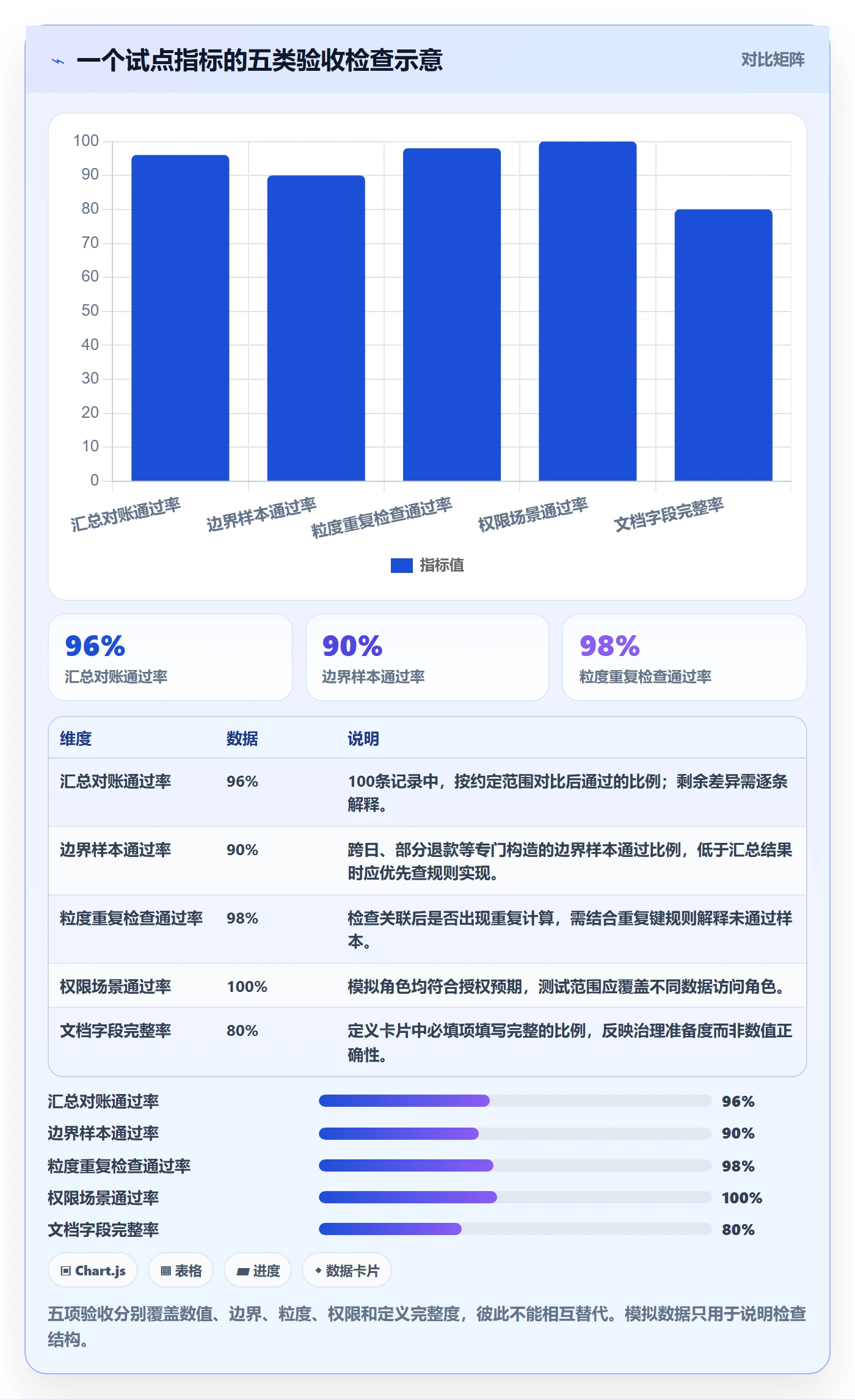 bi 平台从0到1:指标建模的工具对比与操作要点