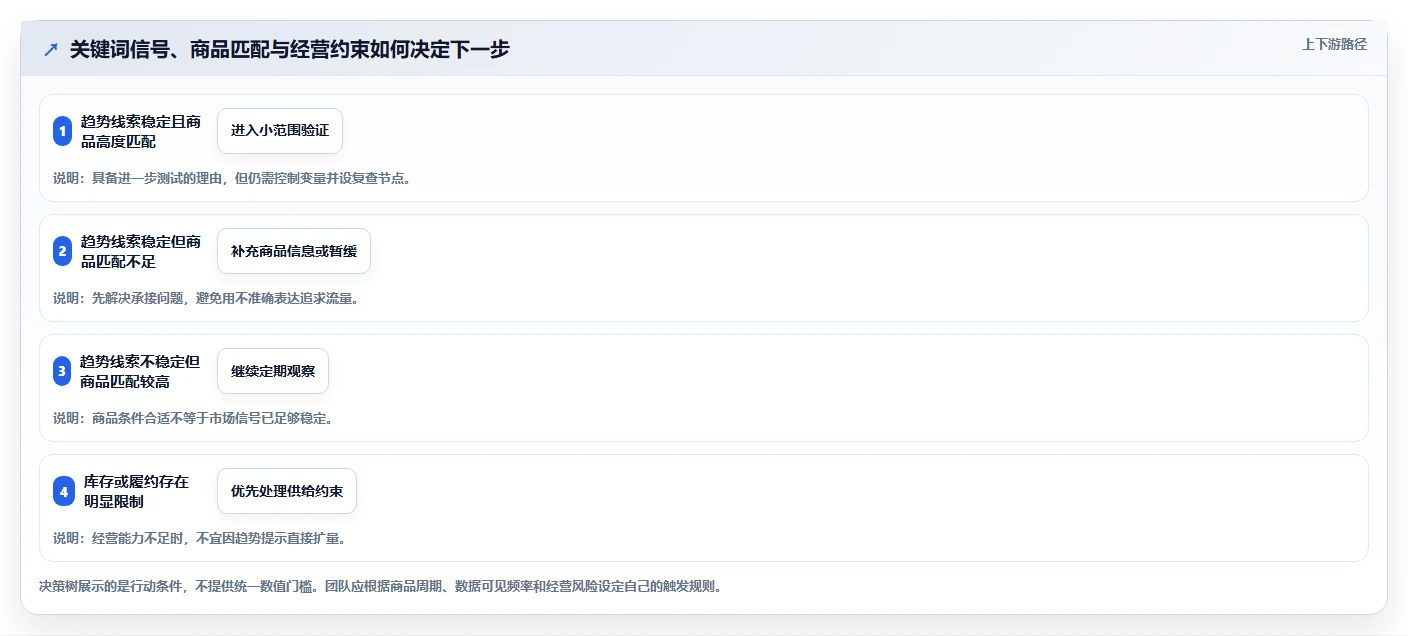 拼多多数据分析工具免费进阶课：围绕关键词趋势完善效率提升