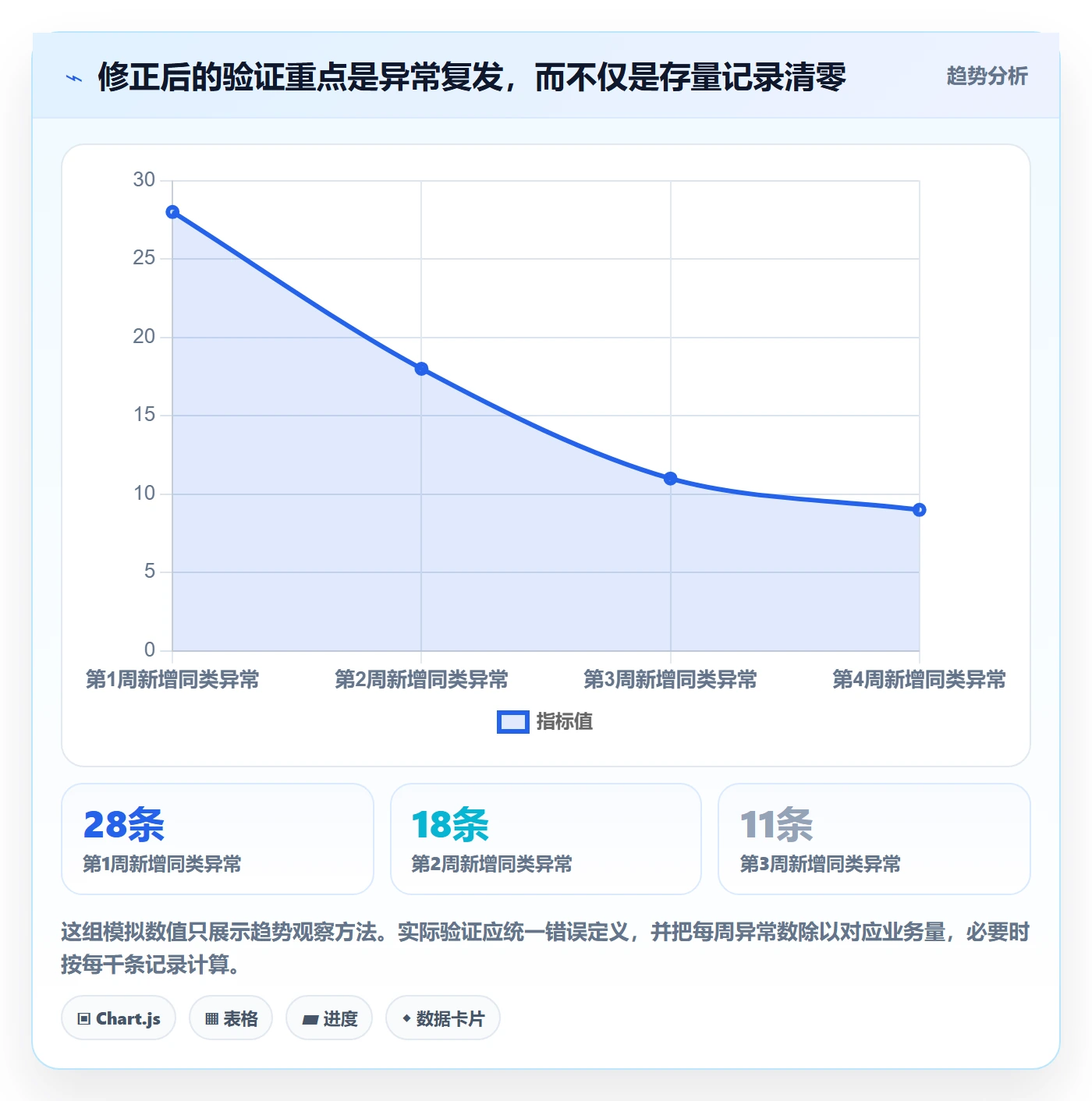 erp数据录入效率提升：错误修正从哪里开始