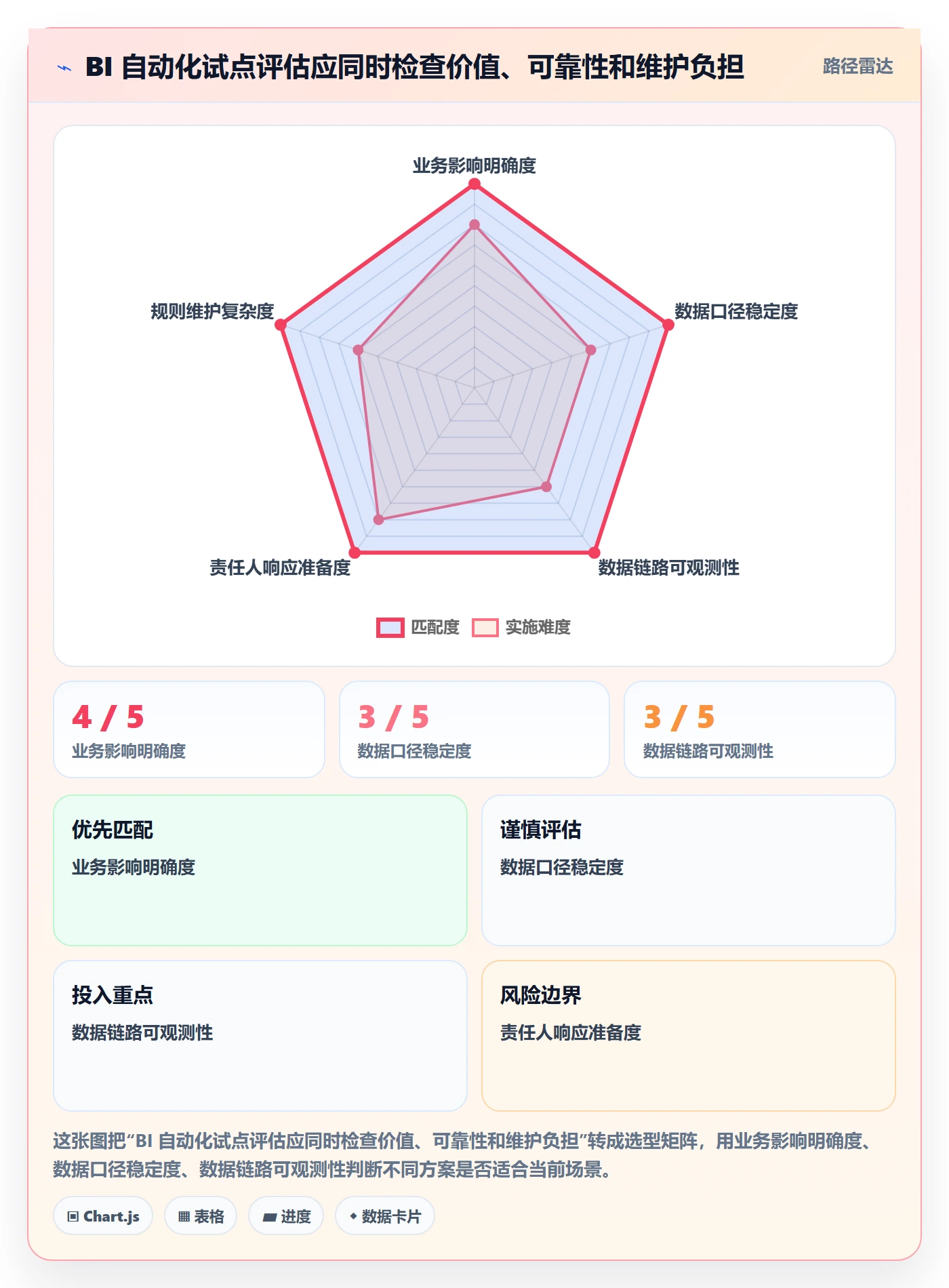 bi 平台自动化方案全解析：重点看懂实时监控