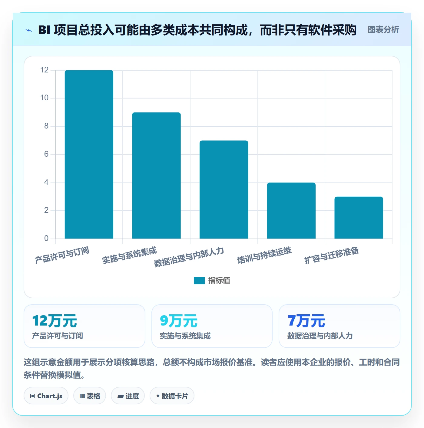 bi 平台执行标准:选型成本环节如何体现新手避坑