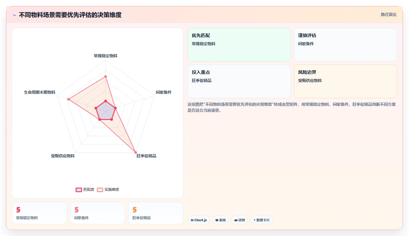 仓库安全库存管理应用思路：围绕安全库存公式拆解团队协同